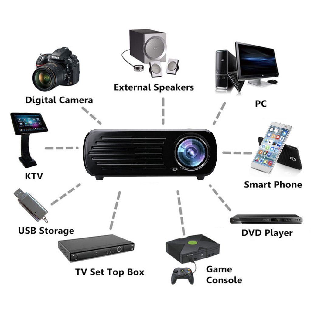 Excelvan 2600 Lumens 200‘’ projector