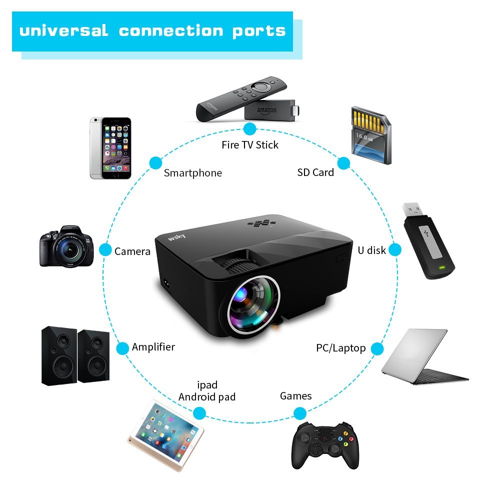 Wsky projector