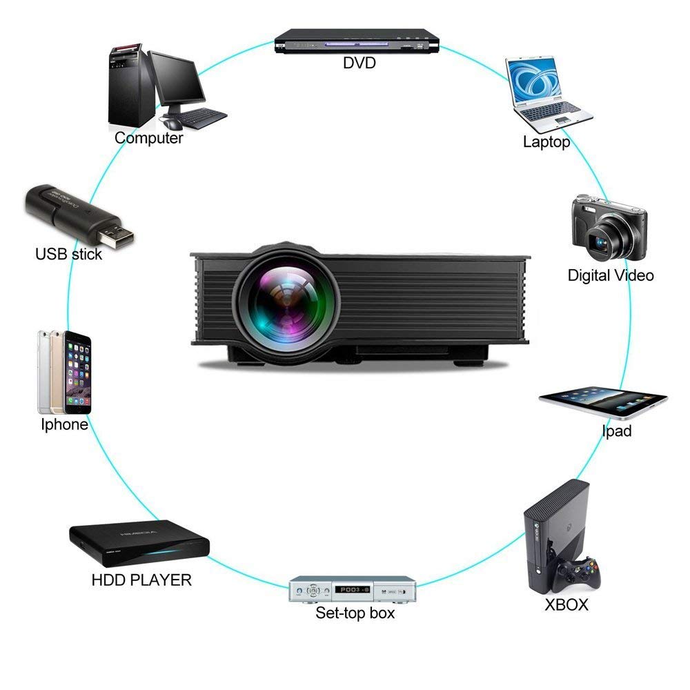 UC46 Multimedia Projector lets you connect various devices such as computer, DVD, laptop, digital camera, iPad, XBox, Set-top box, HDD Player, iPhone, USB stick and many others