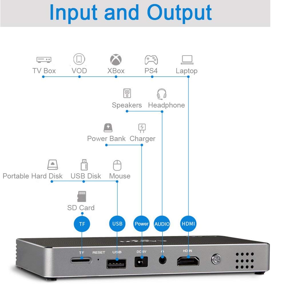 toumei projector, input & output, tv box, VOD, Xbox, PS4, Laptop