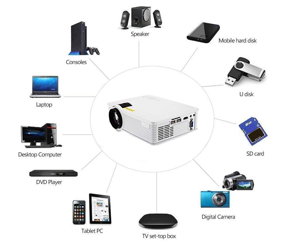 Multiple Connections with your desired devices