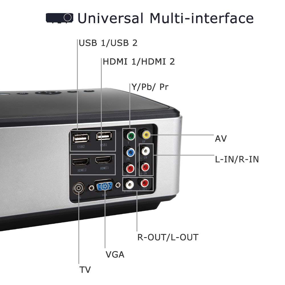 Universal Multi-interface: USB 1, USB2, HDMI 1, HDMI 2, YPbPr, AV, L-in/R-in, R-out / L-out, VGA and TV