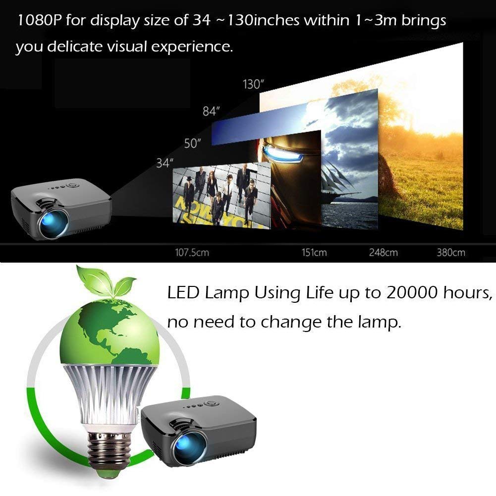 20,000 hours of LED Lamp: no need to change the lamp. 1080P support resolution