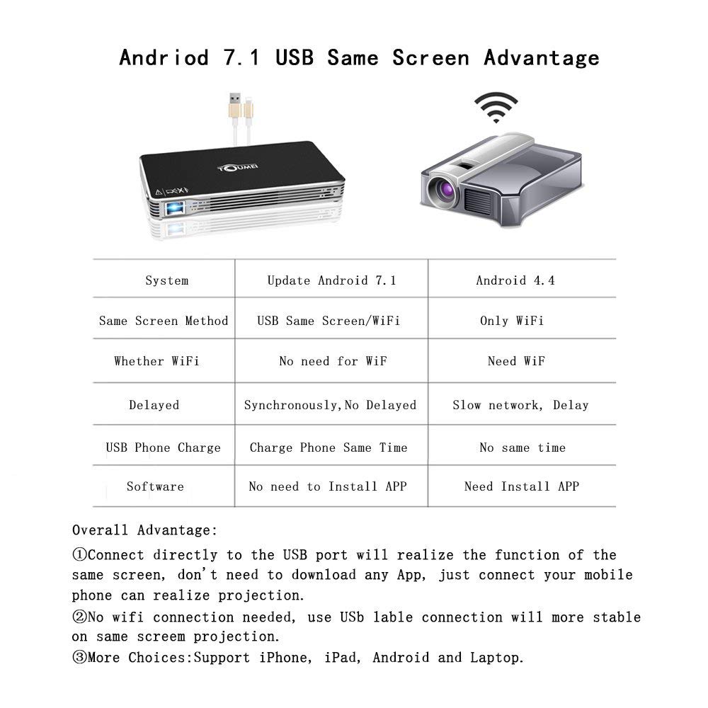 Android 7.1 USB Same Screen Advantage