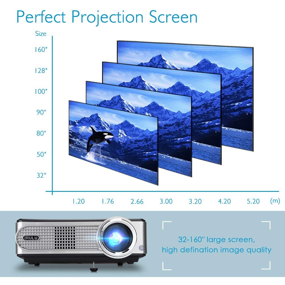 Perfect Projection Screen: get 32-inch screen size from 1.20m distance, 50-inch screen size from 1.76M distance, 90-inch screen size from 2.66M distance, 100-inch screen size from 3M distance, 128-inch screen size from 4.20M distance and 160-inch screen size from 5.20M distance