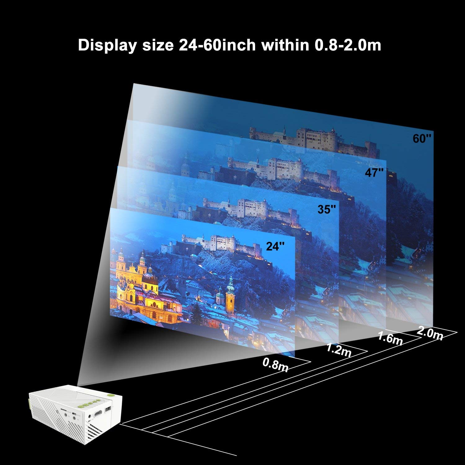 Display size: 24-inch to 60-inch from 0.8M to 2.0M distance