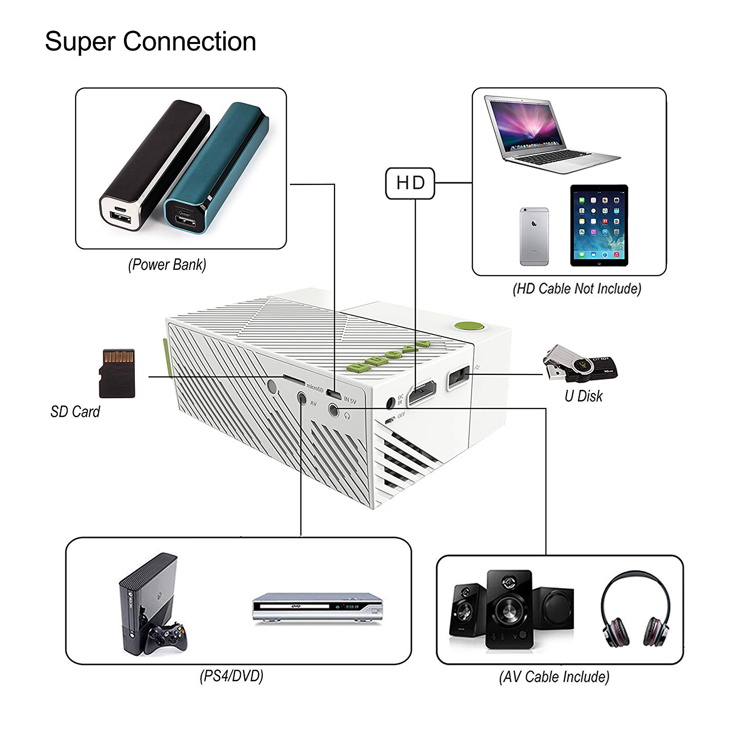 Super Connection: Power Bank, SD Card, U Disk, PS4/DVD, AV Cable Inside (HD cable not included)