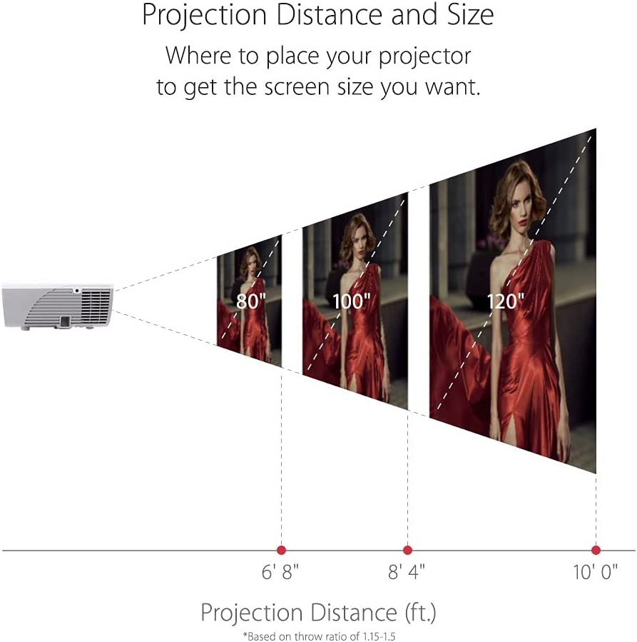 projection distance and size