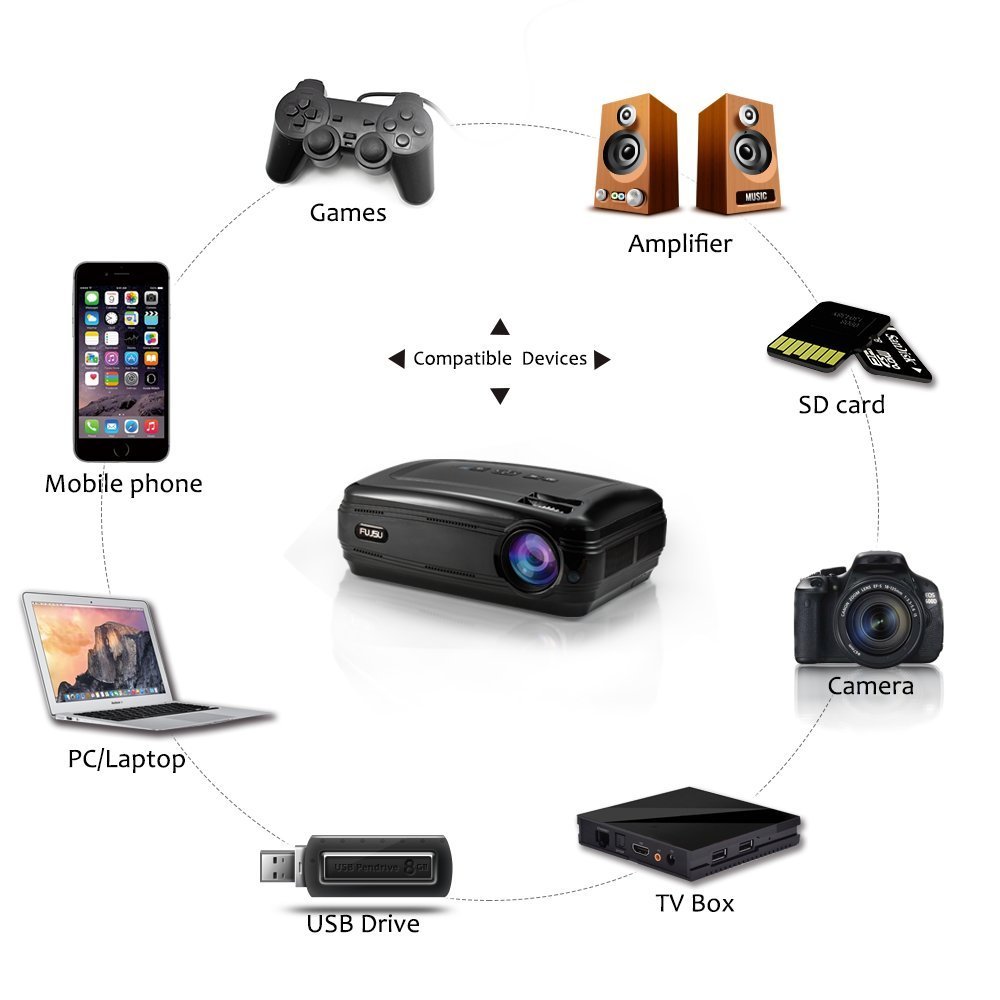 Video projector