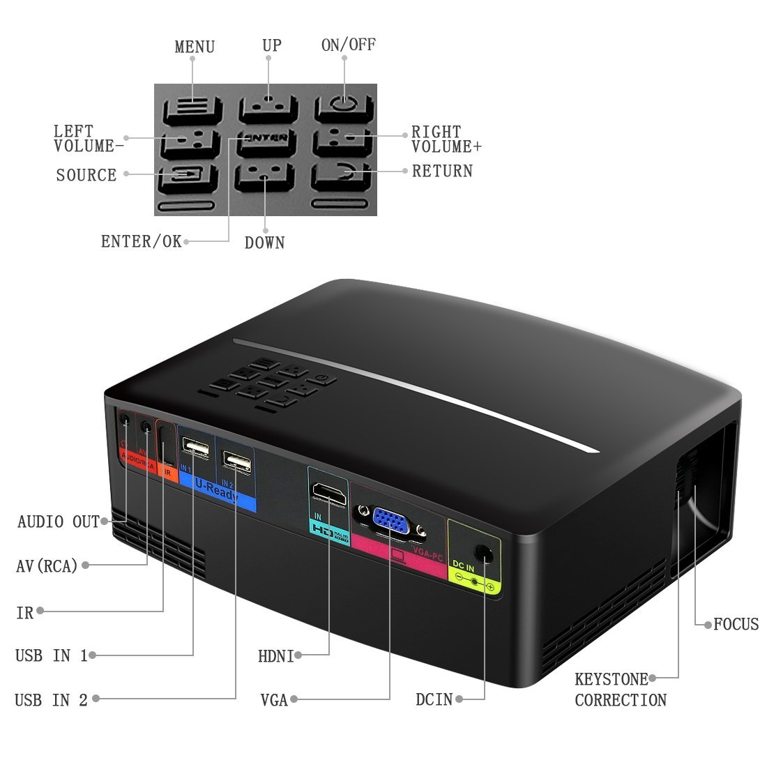 Yaufey 1800 Lumens Portable projector