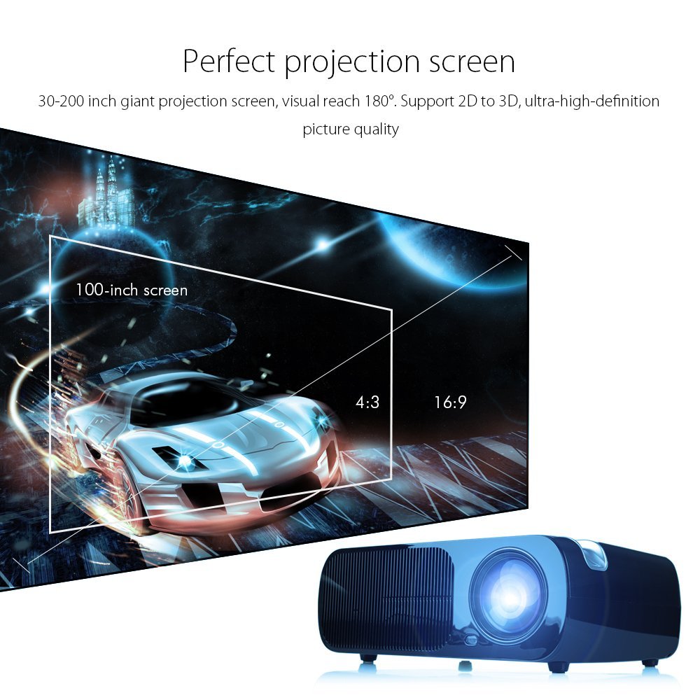 iRULU BL20 projector