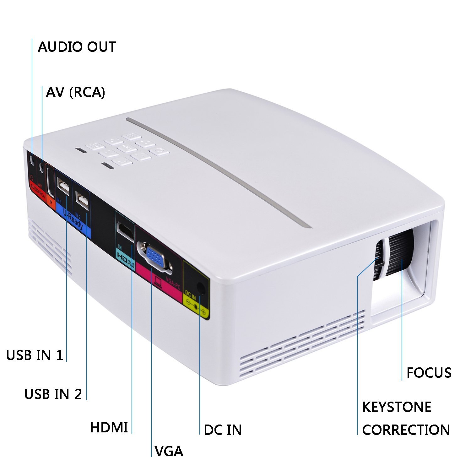 Kllarmant Portable projector