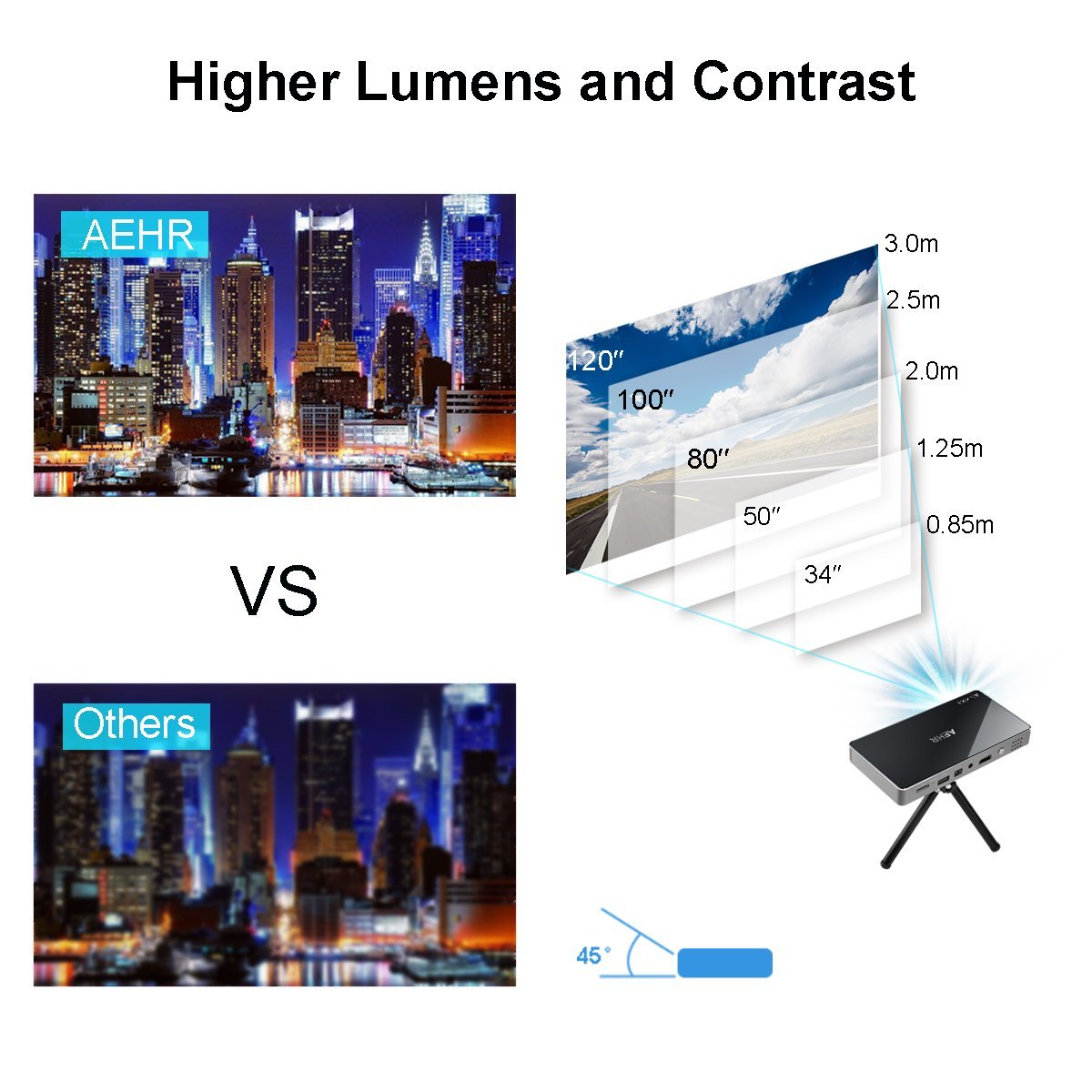Mini projector