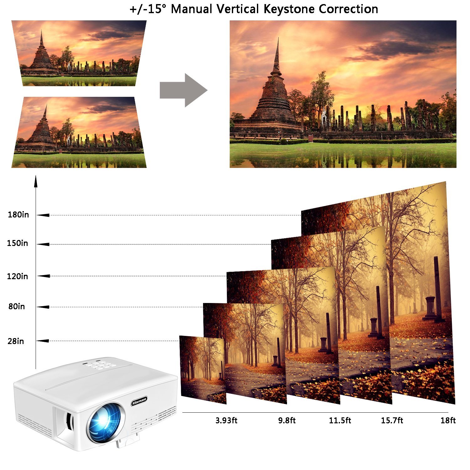 Kllarmant projector