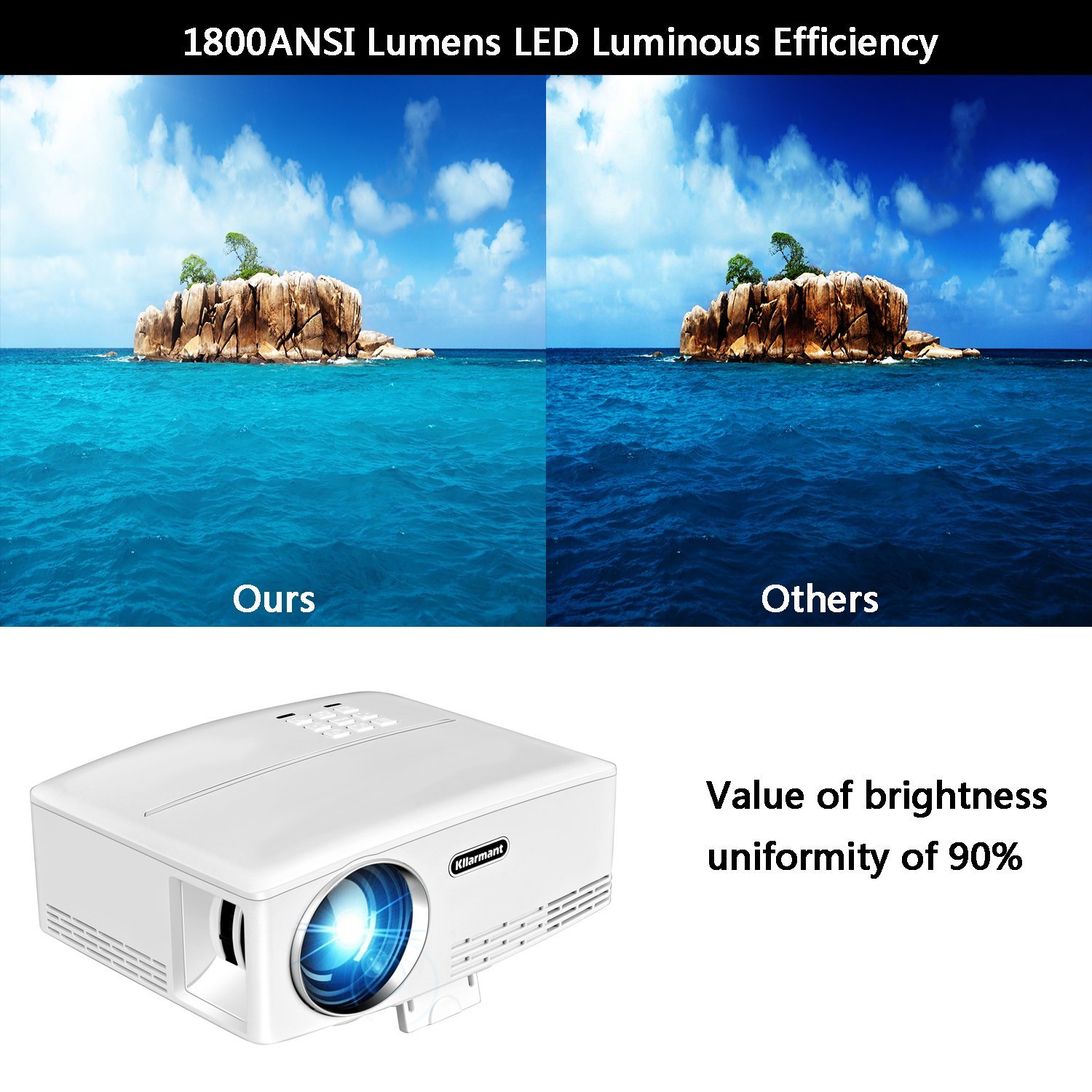 Kllarmant Portable Projector, 1800 projector