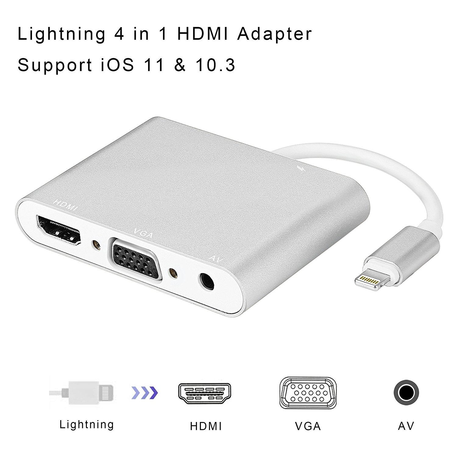 Lightning to HDMI projector
