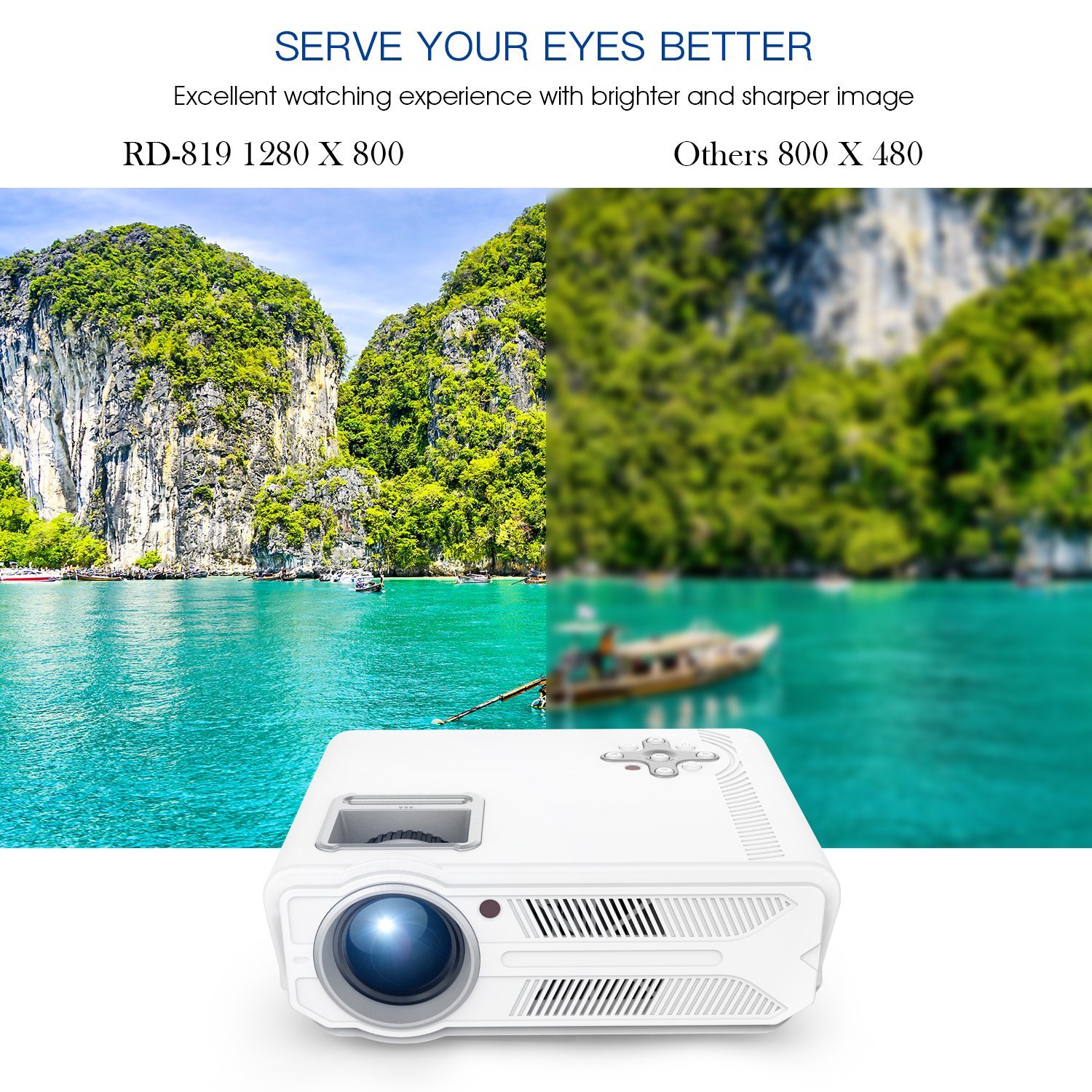 DBPOWER projector