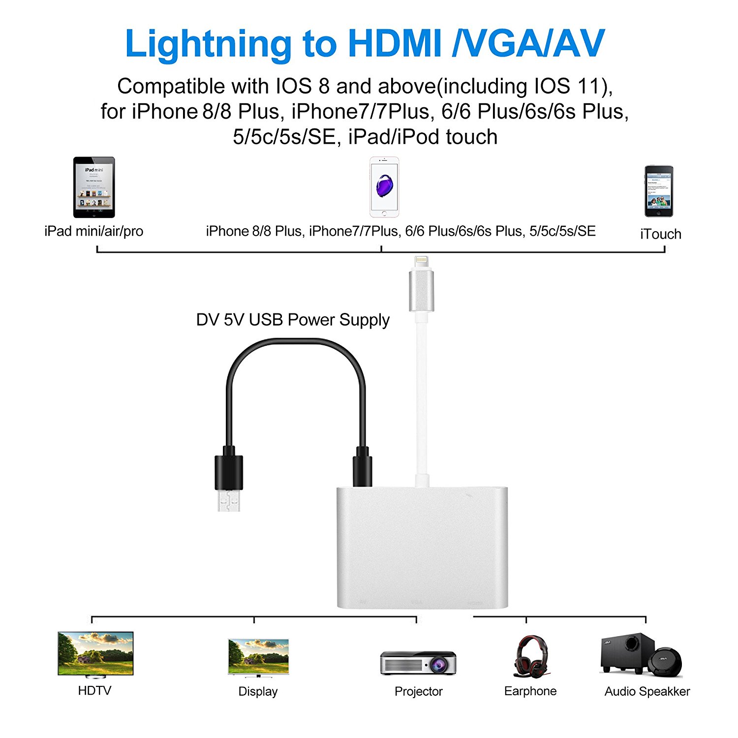 Lightning to HDMI VGA projector