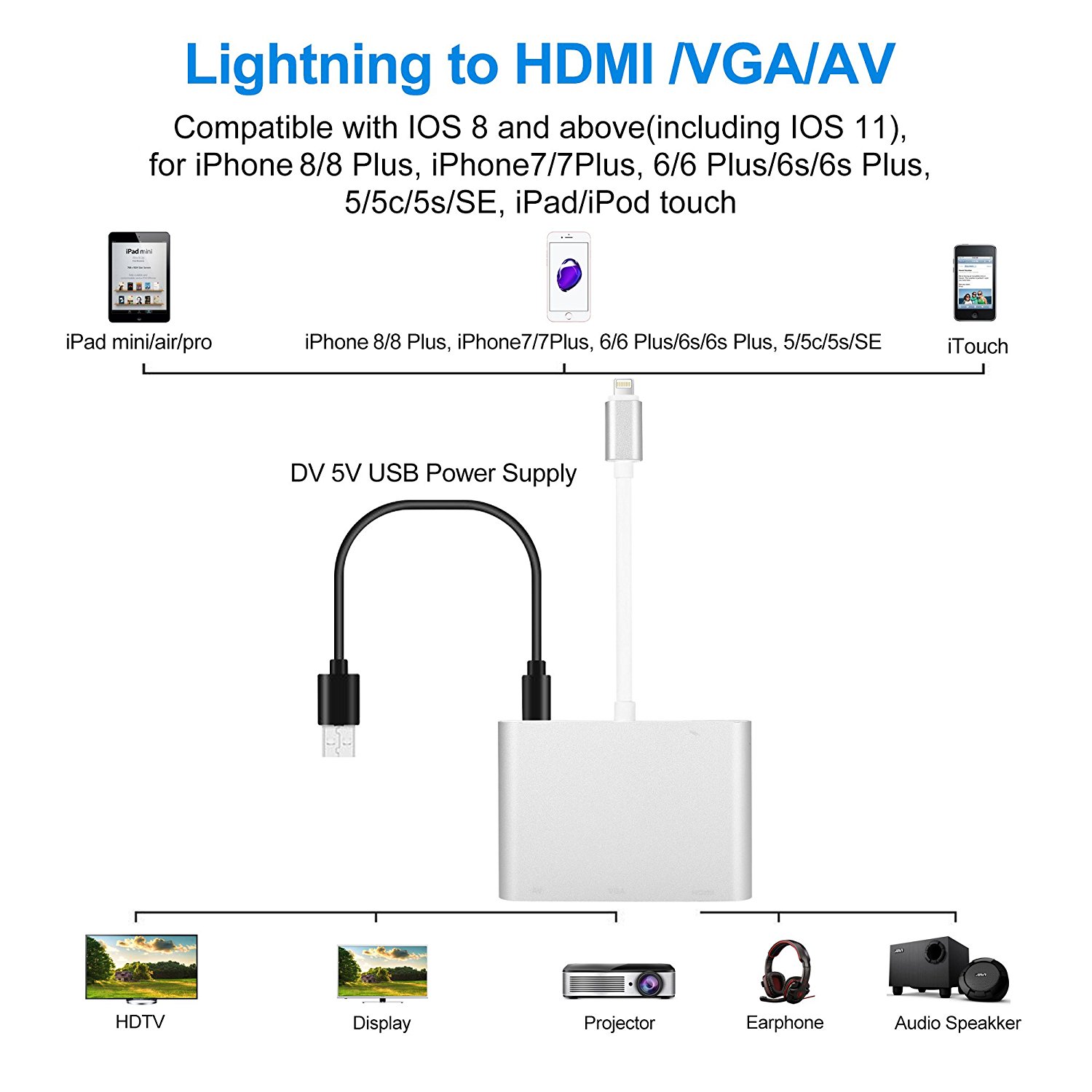 Lightning to HDMI VGA projector