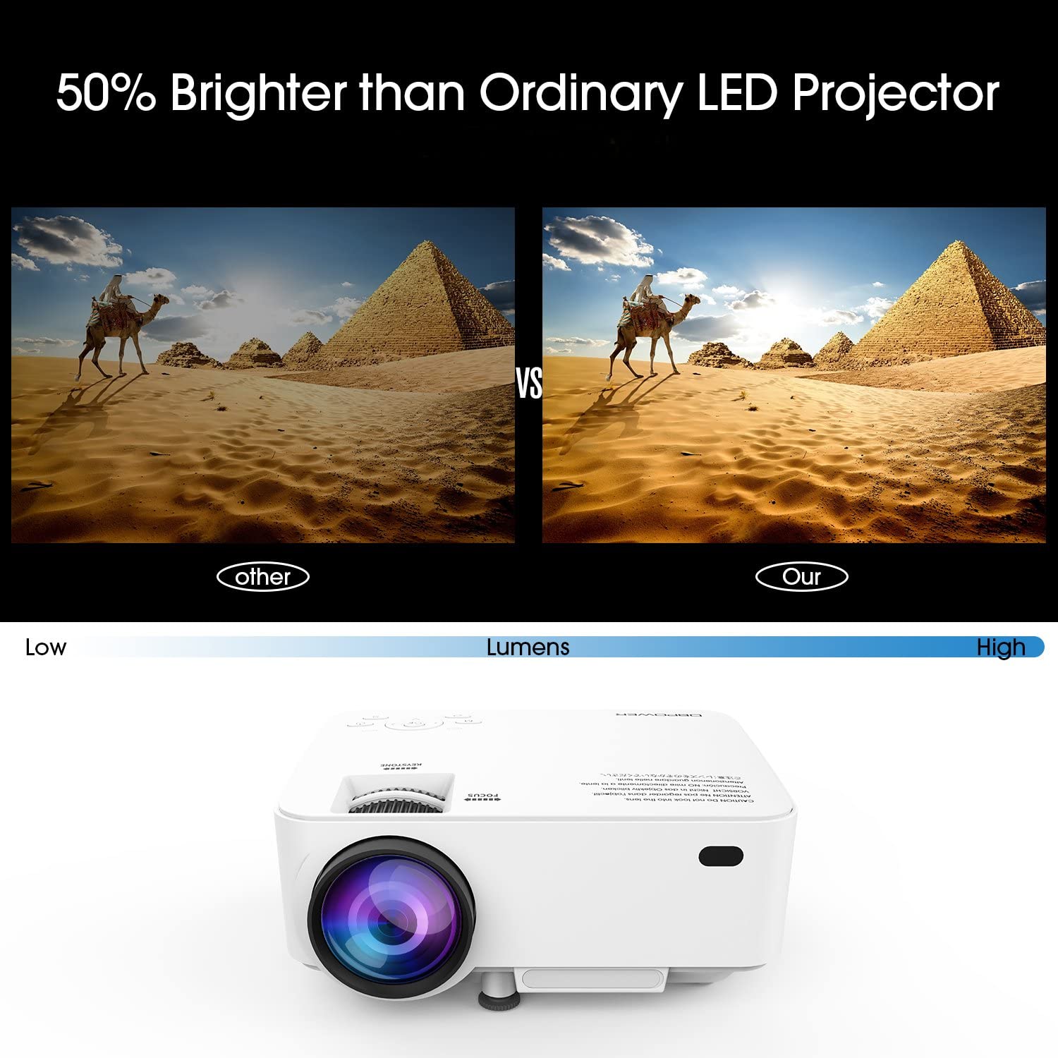 DBPOWER T20 LCD Mini Movie Projector, 1080P