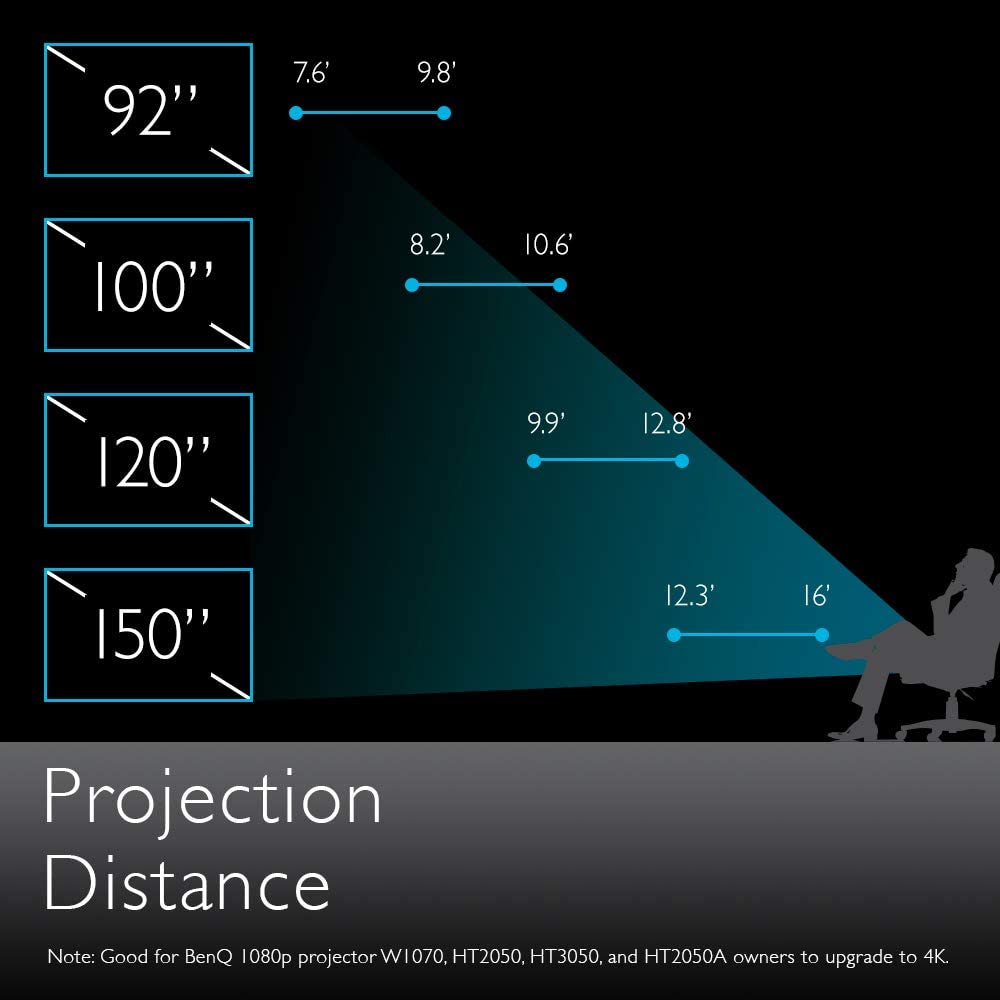 benq screen size and projection distance
