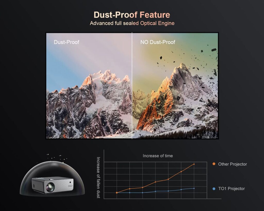 dust-proof feature