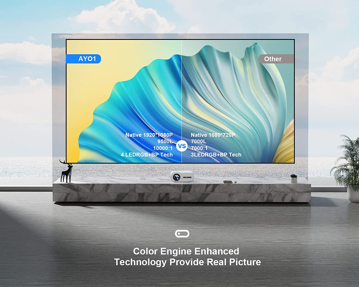 ONOAYO 5G Projector WiFi FHD 1080P Bluetooth Mini Projector