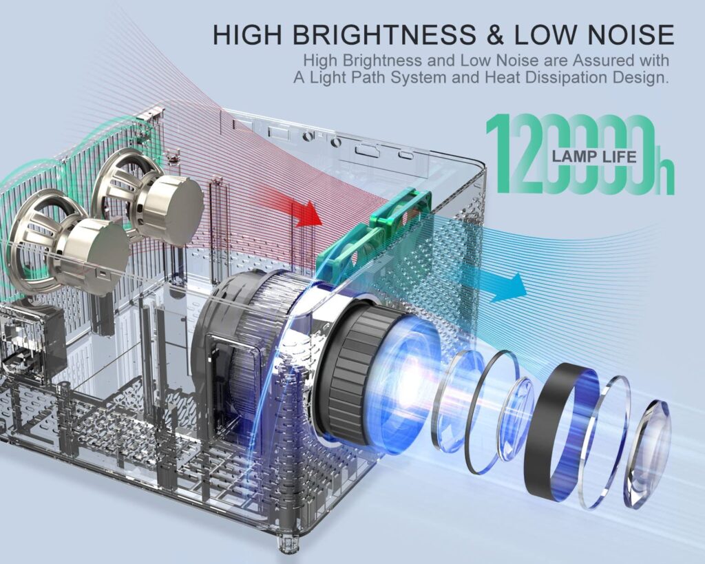 high brightness and low noise