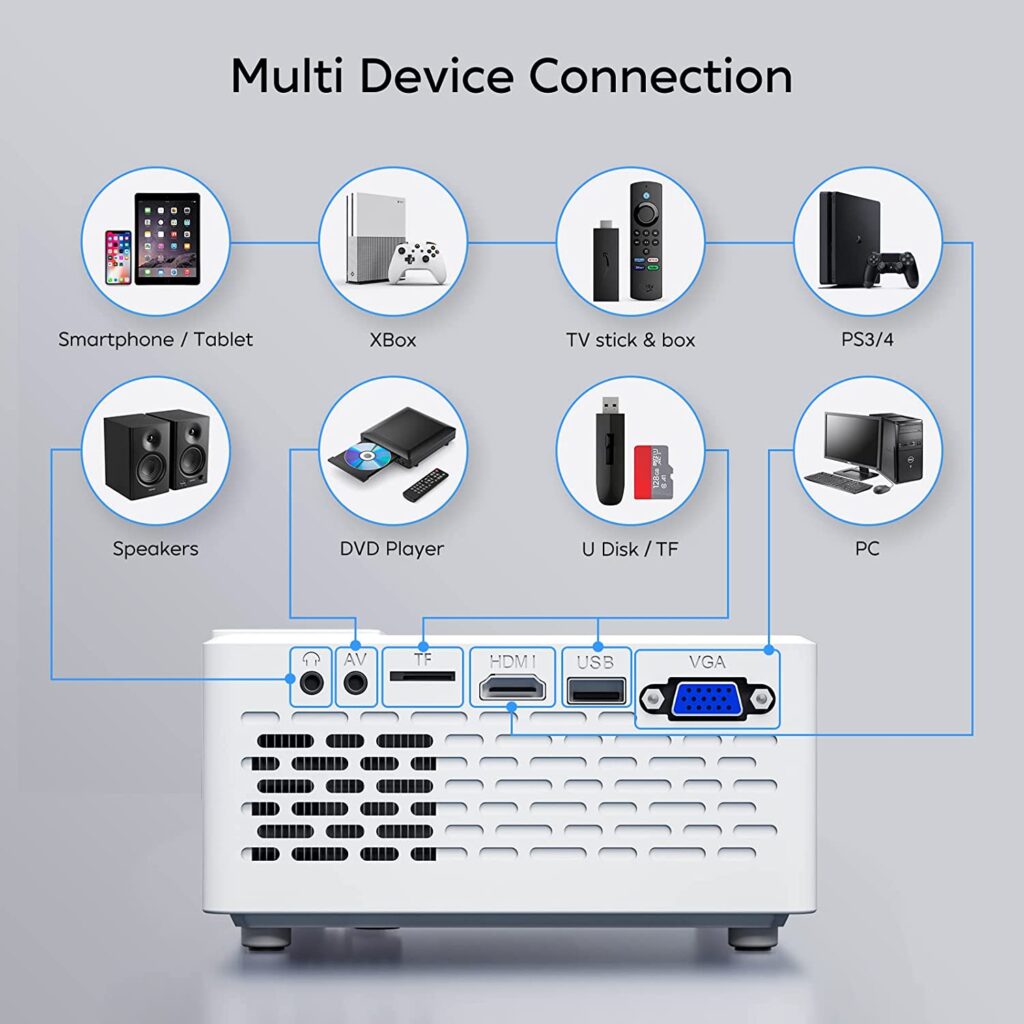 multi device connection