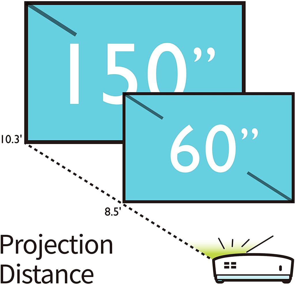 projection distance