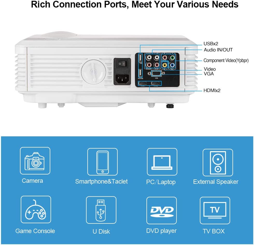 rich connection ports