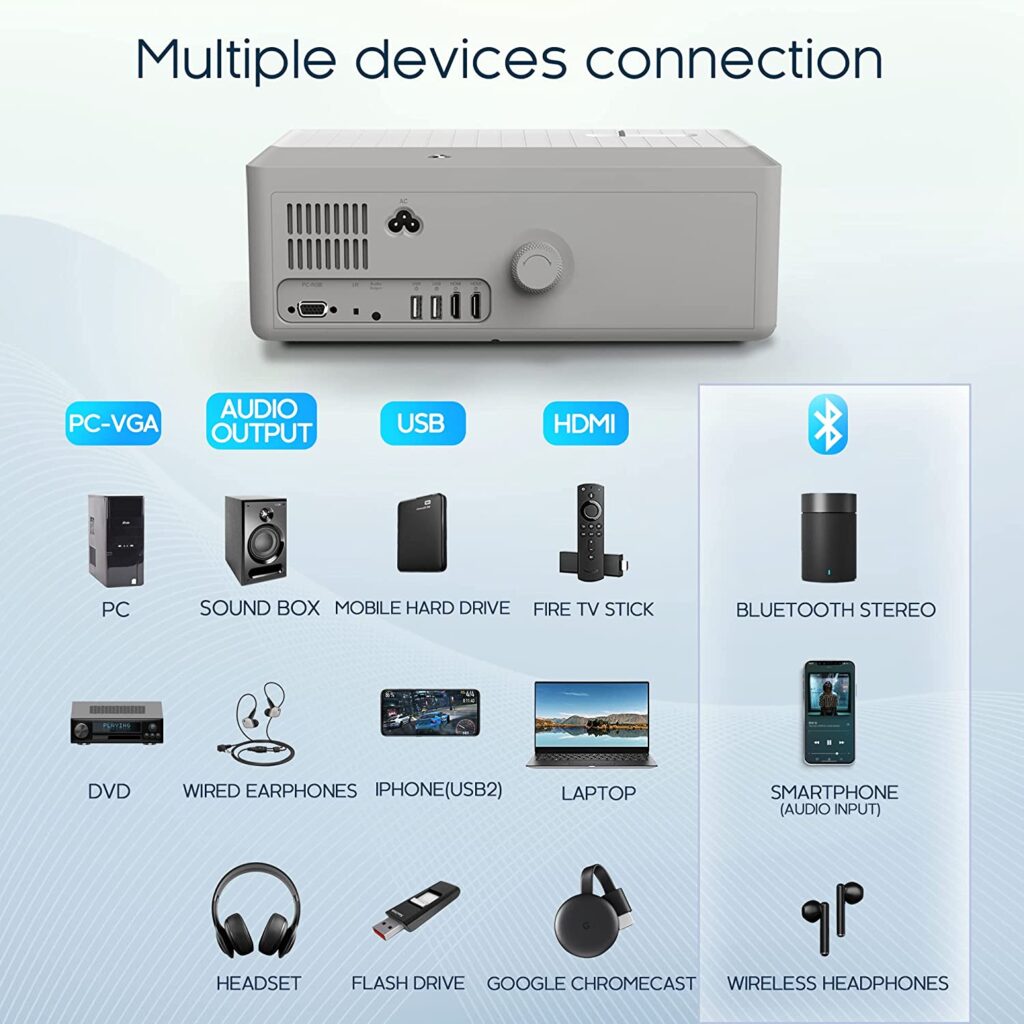 vaabzz projector with multiple device connection