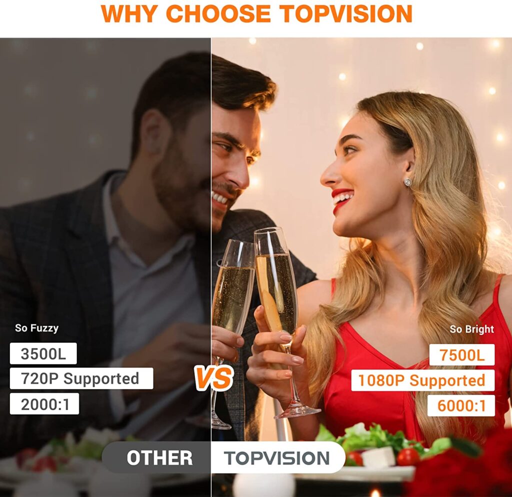 why choose topvision